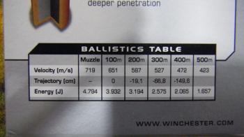 Winchester Power Point 9,3x62 286 grains