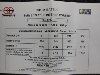 Sauvestre FIP Battue 9,3x62 251 grs